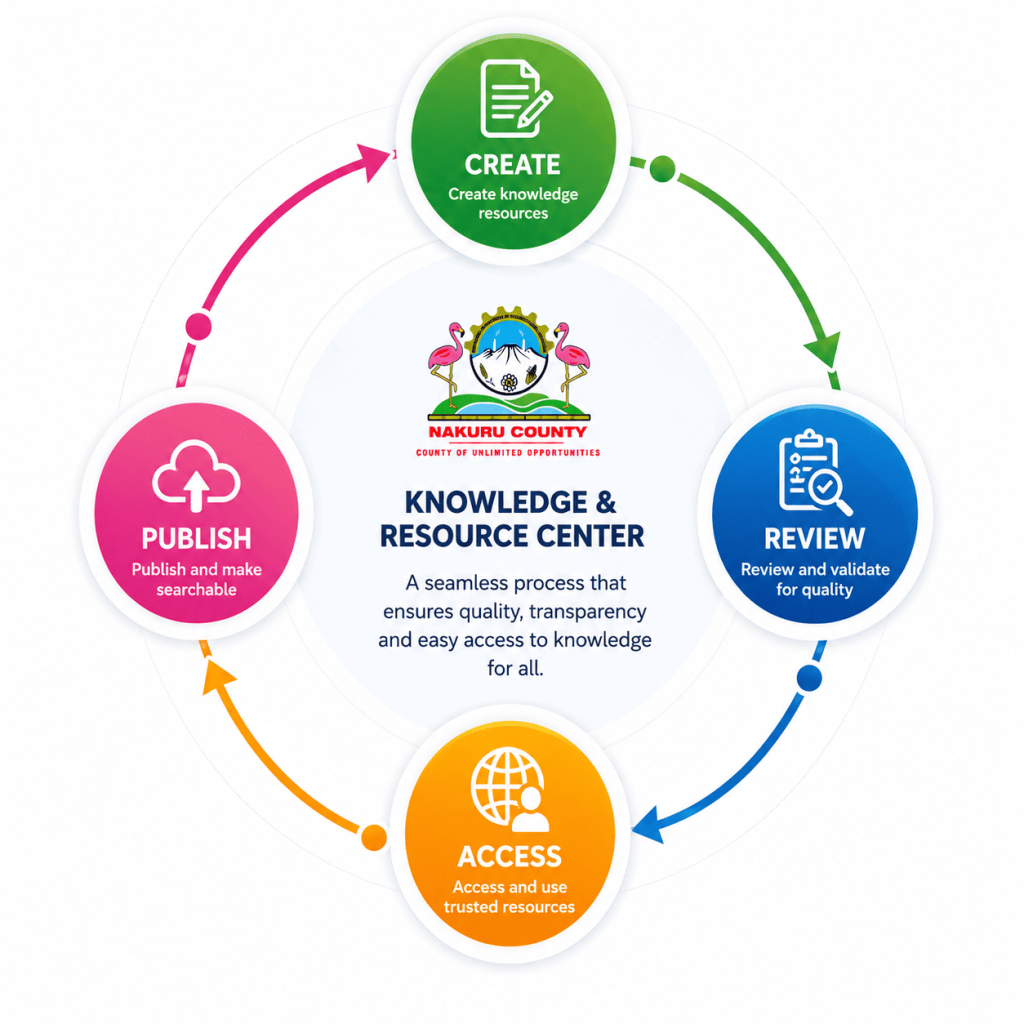 How the knowledge center works